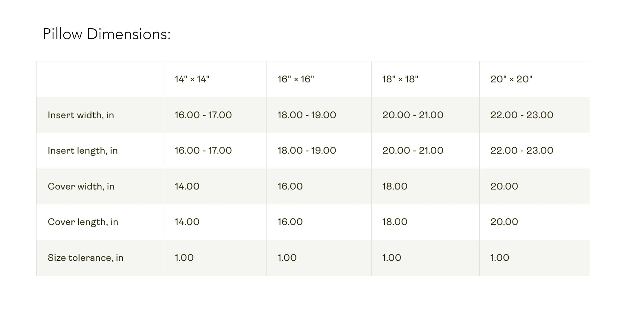 Size dimensions chart for throw pillows.